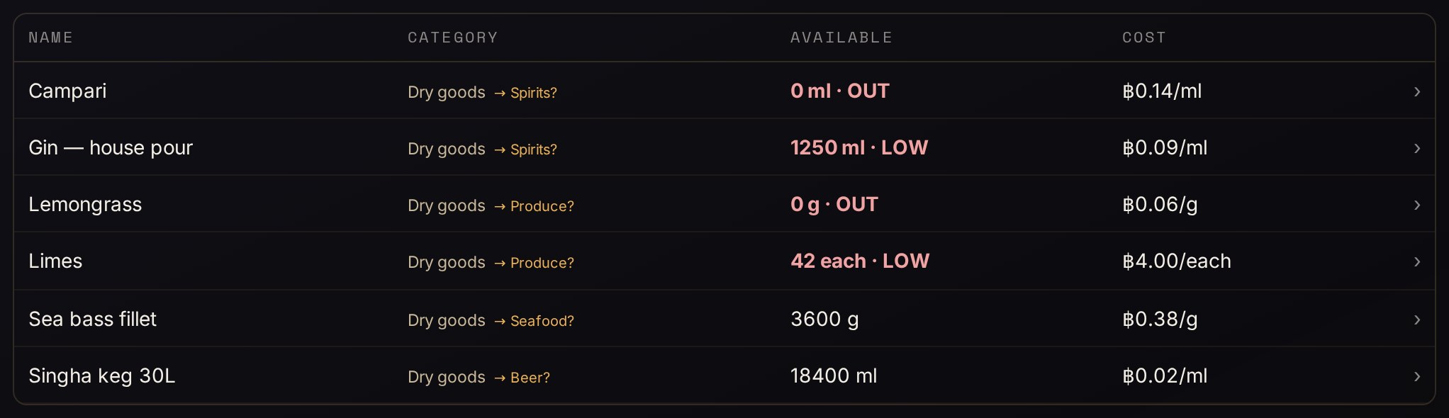 The ingredient library: two items reading OUT in red and one LOW, each with its cost per unit